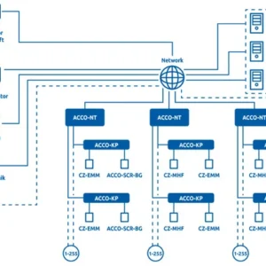 satel centrala kontroli dostepu acco nt2 ac6f5f1b9a7d4d6599bbd539978fa6ac
