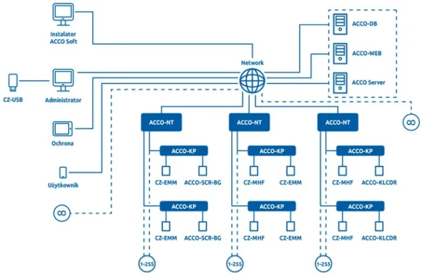satel centrala kontroli dostepu acco nt2 ac6f5f1b9a7d4d6599bbd539978fa6ac