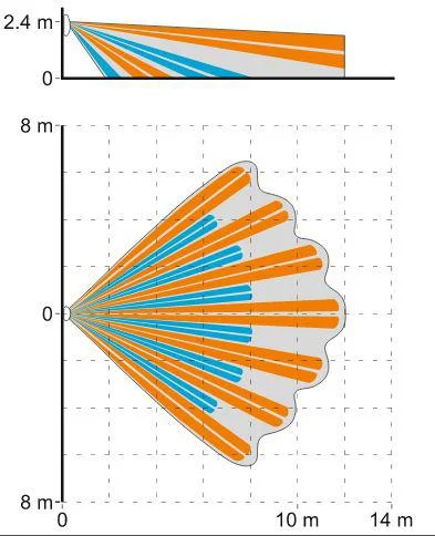 Nowoczesny algorytm detekcji