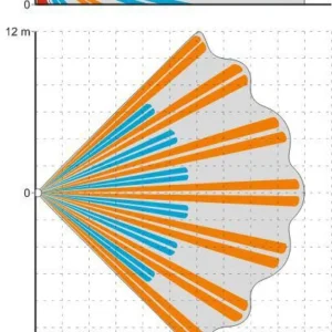 satel czujka ruchu pir slim pir pro a6eb2410afa04f12bd31f84ca13d9dbc