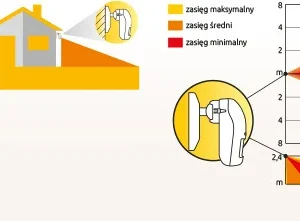 satel czujka ruchu zew opal biaa bez uchwytu biaa 128cd37f78c04d279e9a93ca258534e2