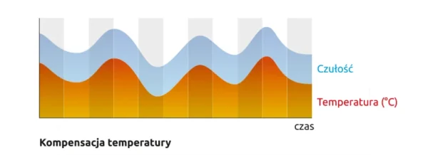 satel czujka ruchu zew opal biaa bez uchwytu biaa 8f5114db86194600862970b5205b2e9f