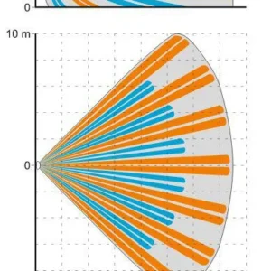 satel dualna czujka ruchu pirmw slim dual 5c3f2e45a8a04ec1833a79083eca95a4