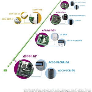 satel konwerter danych rs 485usb acco usb 339ec21abeb14f4b8ec54b751b5bd4e2