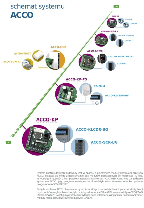 satel konwerter danych rs 485usb acco usb 339ec21abeb14f4b8ec54b751b5bd4e2