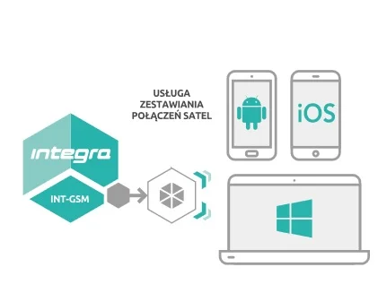 SATEL MODUŁ KOMUNIKACYJNY GPRS INT-GSM