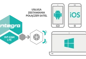 satel modu komunikacyjny gprs int gsm lte 8c606e4df0ee4d5bacccbae28b11d013