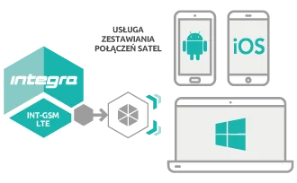satel modu komunikacyjny gprs int gsm lte 8c606e4df0ee4d5bacccbae28b11d013