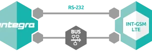 satel modu komunikacyjny gprs int gsm lte afc43e4bd4f840258ffdcd30cf899cc7