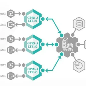 satel modu monitorujacy gprs a lte w zestawie z obudowa i an b12f52789ba64814894dbe206e72c67a