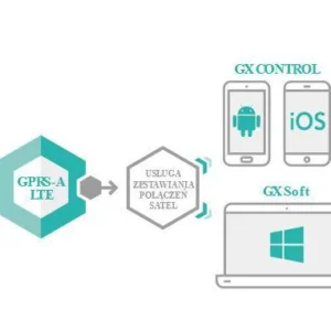 satel modu monitorujacy gprs a lte w zestawie z obudowa i an dfe32cd0bfe741b3bde871d2b5c6c3d9