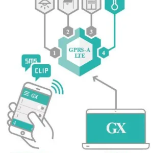 satel modu monitorujacy gprs a lte w zestawie z obudowa i an e4decf6f131e4876a303da29852ccef8