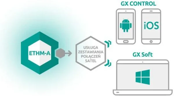 satel uniwersalny modu monitorujacy ethm a b7d04c3f65ef4badb7173f3a4f055ace