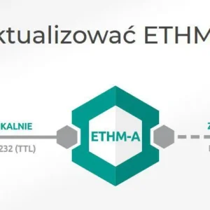 satel uniwersalny modu monitorujacy ethm a bcbfbef0b6164b0e85e4bb47aa1ec7e8