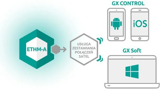 Czy zdalne połączenie jest bezpieczne?