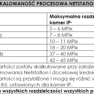 serwer hp enterprise a35a9f784b314a4e9ca07d49432f10e3