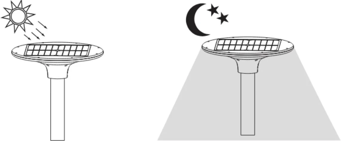 SOLARNA OPRAWA PARKOWA LED SOLUM 20W 2200LM 3000-4000K IP65 CZARNA
