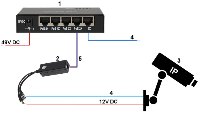 SCHEMAT PRZYKŁADOWEGO PODŁĄCZENIA KAMERY W STANDARDZIE POE