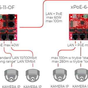 switch 5 portowy poe atte xpoe 6 11 of 250b64cb7b144dc38874359f05e7c649