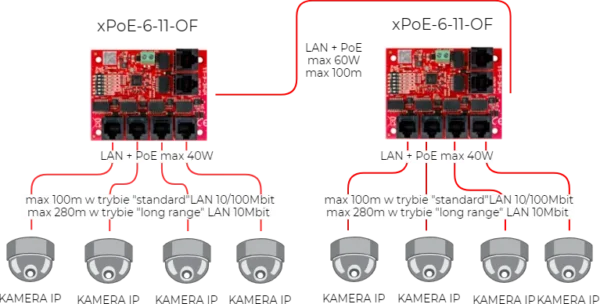 switch 5 portowy poe atte xpoe 6 11 of 250b64cb7b144dc38874359f05e7c649