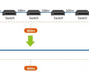 switch dahua lr2110 8et 120 v2 a198e908f4d840b596cafd699fa1e5e7
