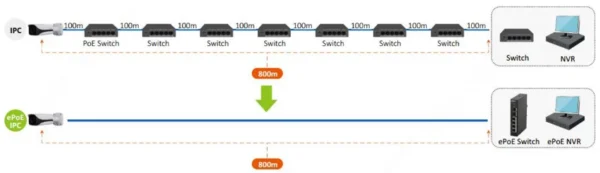 switch dahua lr2110 8et 120 v2 a198e908f4d840b596cafd699fa1e5e7