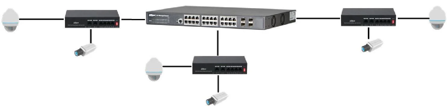 Sposób podłączenia