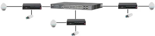 switch dahua pfs3006 4et 36 afd7d7dedd3840788335f4af66e9e75a