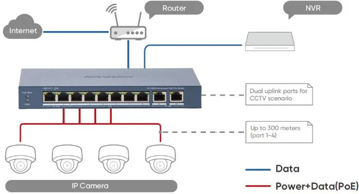 Przykładowy schemat