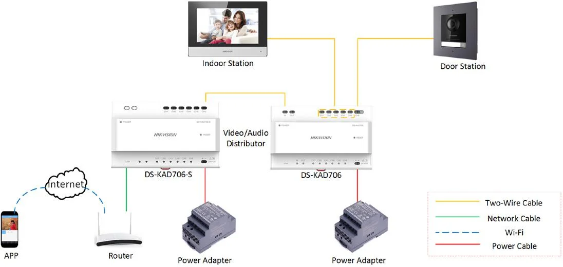 Wybrane parametry produktu: