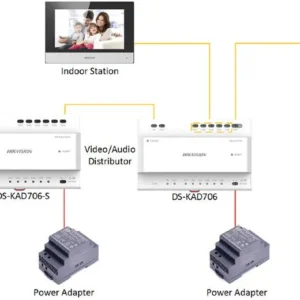 switch hikvision ds kad706y s 3c98ed62017742d3aadc5481287dfdfa
