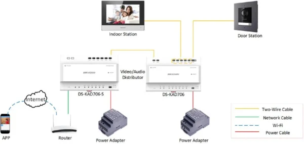 switch hikvision ds kad706y s 3c98ed62017742d3aadc5481287dfdfa