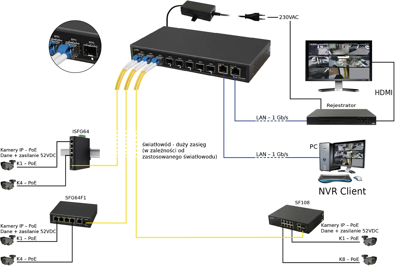 Switch optyczny PULSAR SFG10F8 (8xSFP, 2xRJ45)