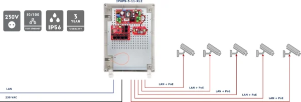 switch poe 5 portowy z zasilaniem buforowym atte ipups 5 11 ce7ecfbe709a4afcb919be70824bdbee