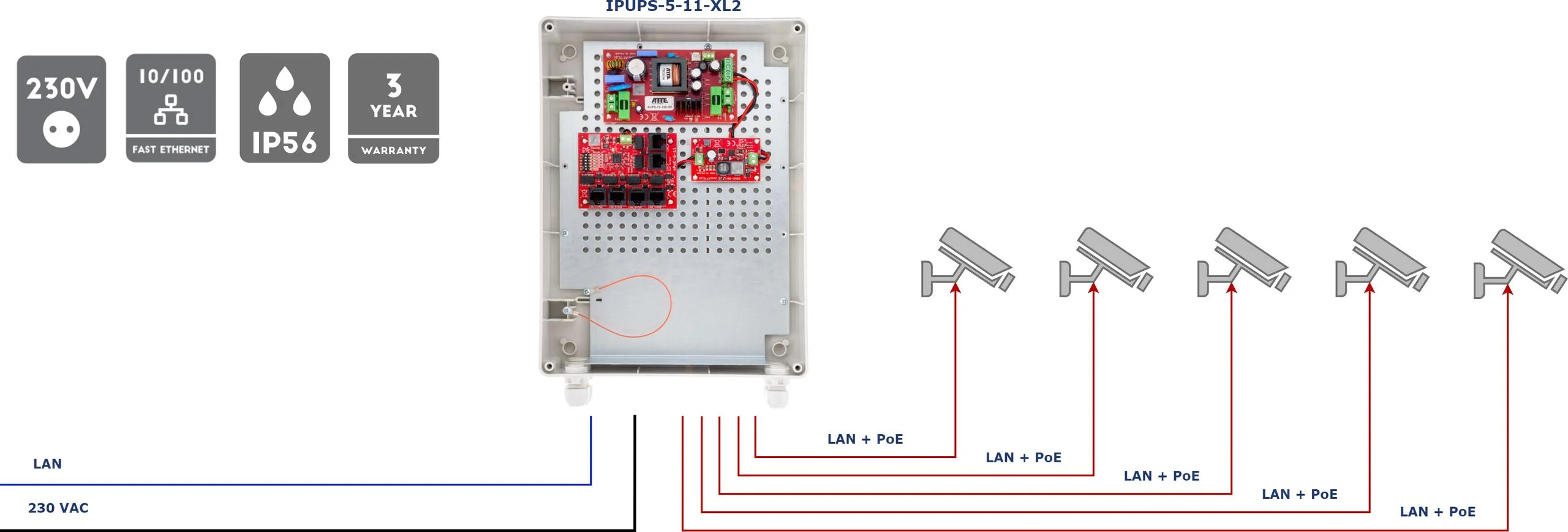 SWITCH POE 5-PORTOWY Z ZASILANIEM BUFOROWYM ATTE IPUPS-5-11-XL2