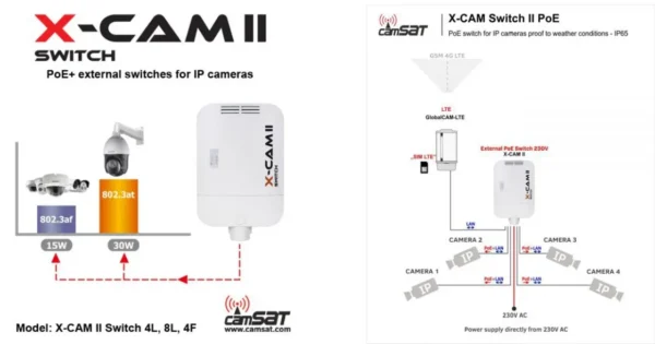 switch poe camsat x cam ii switch poe 4f tx13 230v tx1310 rx e1f56e1cb5a34a38880892200f3b28d9
