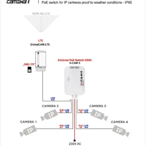 switch poe camsat x cam ii switch poe 4f tx15 230v tx1550 rx 1cdda35944bc41efb682c58bfcd00cc5