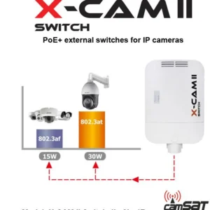 switch poe camsat x cam ii switch poe 4f tx15 230v tx1550 rx 855d62eab7894c0092a56cd1df9a11fd