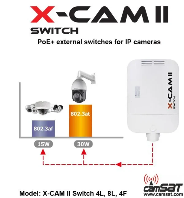 switch poe camsat x cam ii switch poe 4f tx15 230v tx1550 rx 855d62eab7894c0092a56cd1df9a11fd