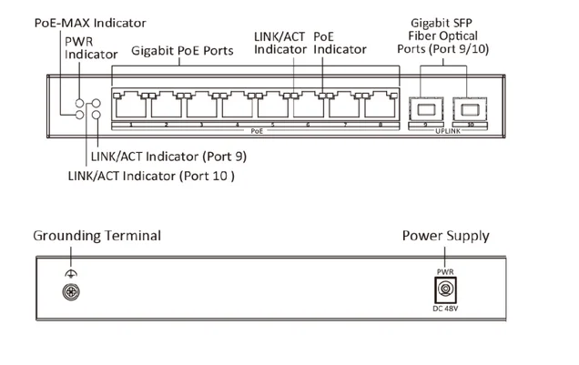 Opis portów zewnętrzynych