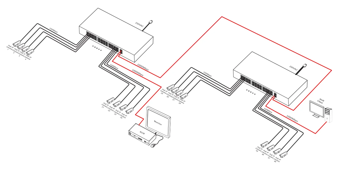 Przykład podłączenia