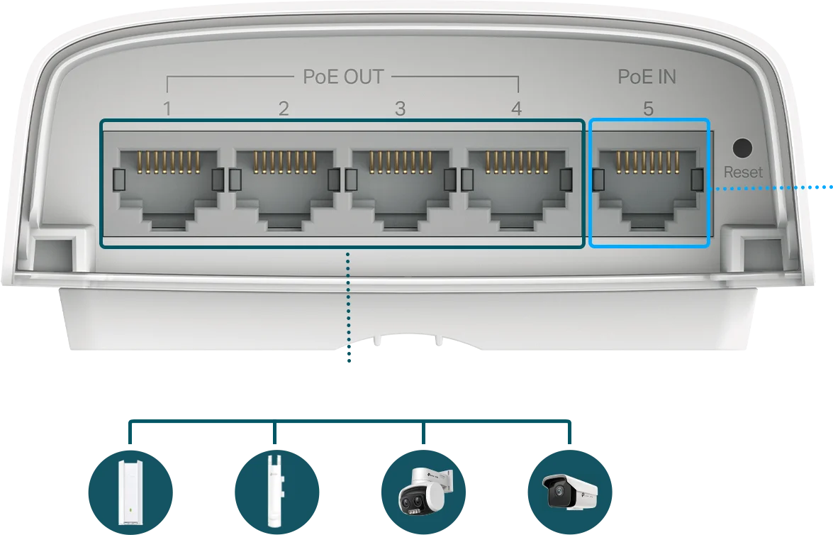 Smart TP-Link SG2005P-PD - 1 wejściowy, gigabitowy port PoE++ IN i 4 wyjściowe, gigabitowe porty PoE+ OUT