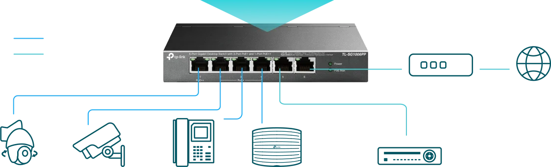 Gigabitowy przełącznik typu Desktop TP-Link TL-SG1006PP - switch stworzony do wielu zastosowań, łączna moc PoE 64W