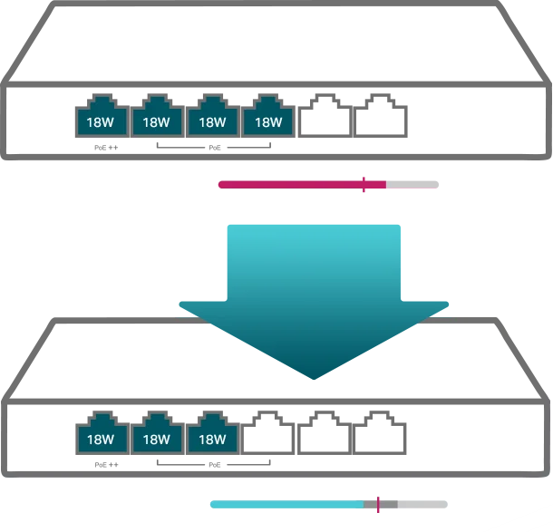 Gigabitowy przełącznik TP-Link TL-SG1006PP - inteligentne zarządzanie zużyciem energii i ochrona przed uszkodzeniami