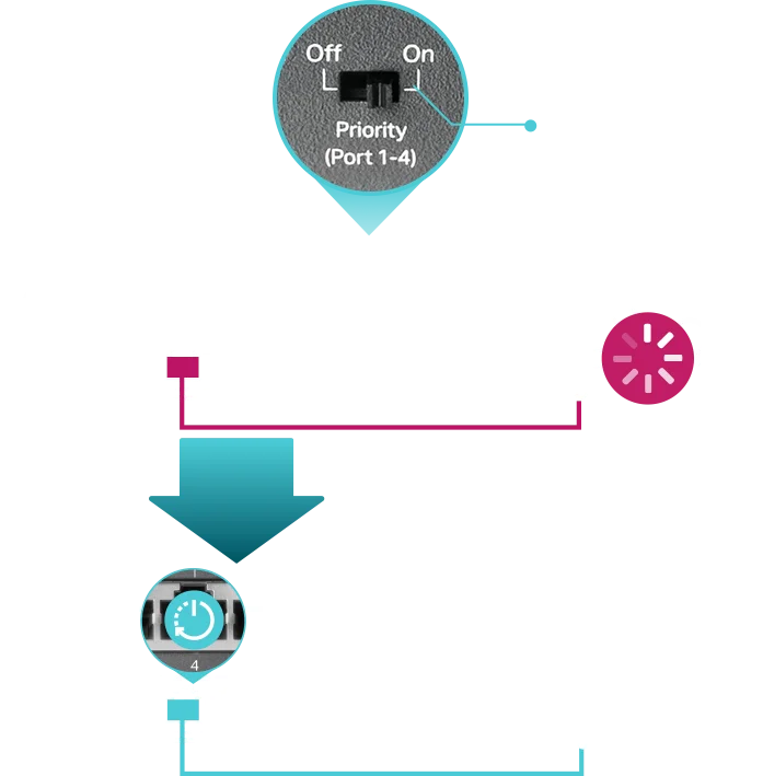 Gigabitowy przełącznik TP-Link TL-SG1006PP - system automatycznej naprawy i PoE Auto Recovery
