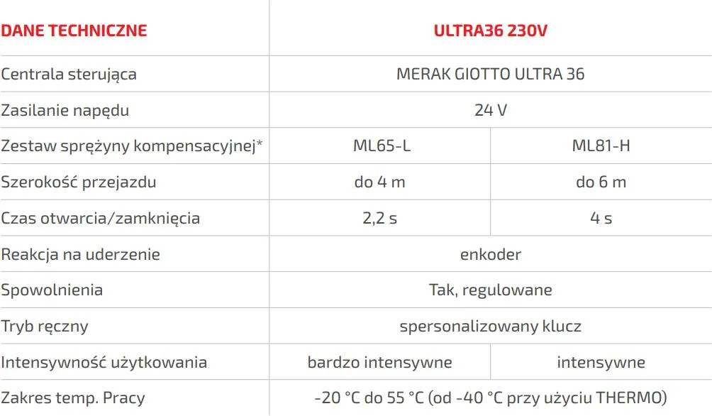 Szlaban BFT GIOTTO BT B ULTRA36 z ramieniem 3m
