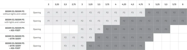 szlaban bft giotto bt b ultra36 z ramieniem 4m 7ee2f6d2b0f341b489f23ef59af67374