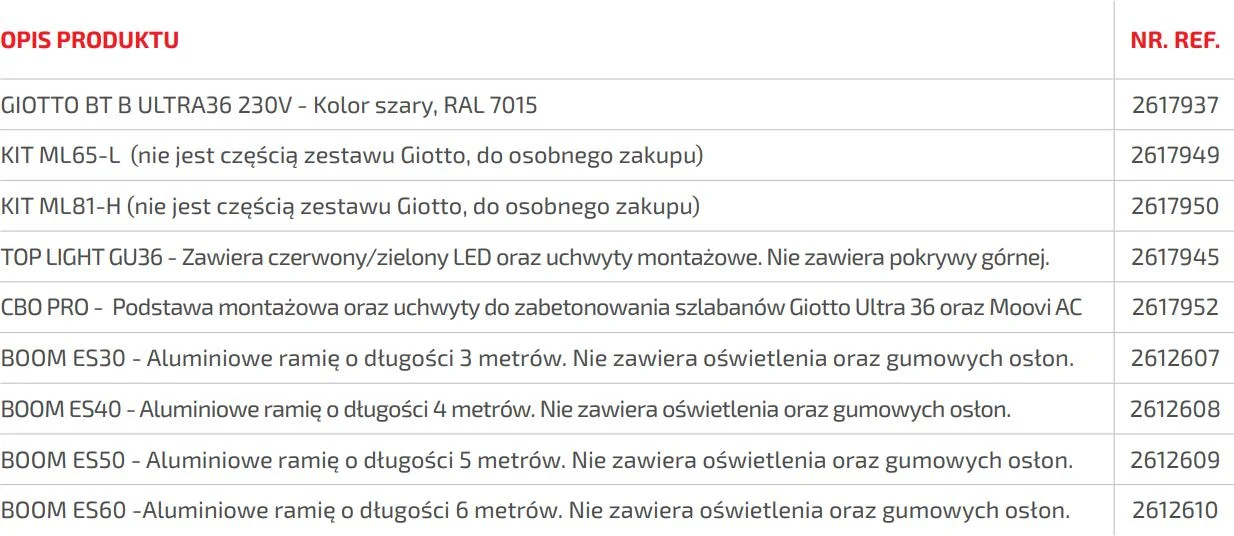 Szlaban BFT GIOTTO BT B ULTRA36 z ramieniem 5m