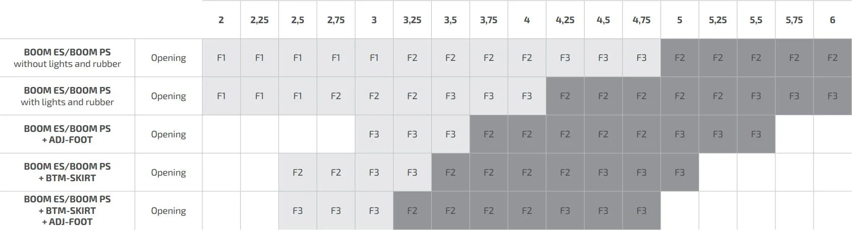 Szlaban BFT GIOTTO BT B ULTRA36 z ramieniem 5m