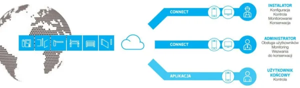 szlaban came gard gt8 zestaw do 8 metrow 9e6ead15bc8f421e96935c710918be25